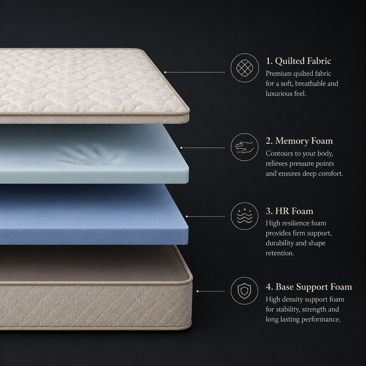 Sleep Room LatexElite Premium layers